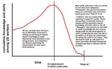 skillflation and AI replacement