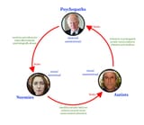 The Cycle
