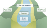flood-risk-diagram