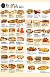 hotdogs types