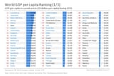 GDP-per-capita-ranking