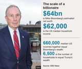 rich leftists