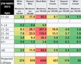 crime_statistics_by_age