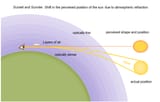 Atmospheric_refraction_-_sunset_and_sunrise (1)