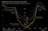 californias_duck_curve_too_much_solar_during_the_day