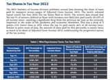 WhoPaysTheTaxes1