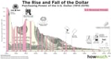 usd