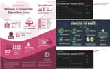 Iran and Saudia Arabia birth rates and women&#039;s education