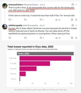 russian tank losses