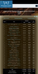 jewish comunities usa