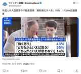 Screenshot 2025-07-07 at 17-23-24 (20) ツイッター速報〜BreakingNews on X 外国人の入国管理や不動産取得「規制強化すべき」78％ 7月JNN世論調査 https __t.co_G6YMTv0bKu _ X