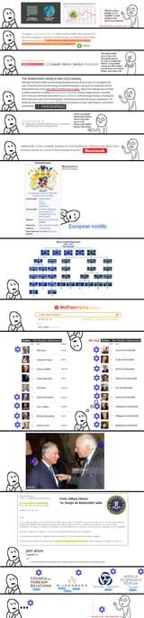 Rothschilds wealth