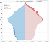 Italy_Population_Pyramid.svg (1)