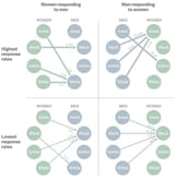 tinder-stats