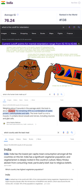 Vegetarian Brains India