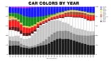 colors