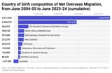 Australia migration