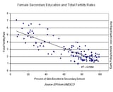 femalefertilityschooling