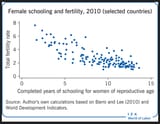 fertility-education