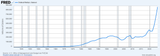 fredgraph