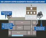 modern-basements