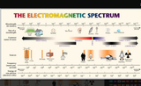 spectrum