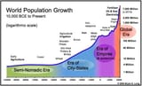 world-population-chart