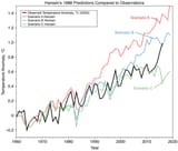 Hansen1988vsGISSthru2016