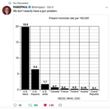 Crime Chart