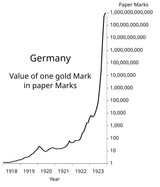 weimar