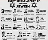 covid psyop run by jews