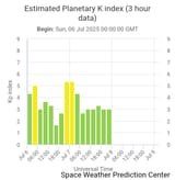 estimated-planetary-k-in (24)