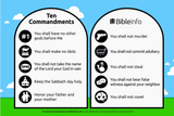 Screenshot 2025-07-07 at 19-28-32 Ten Commandments List