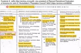 Globalism Plans Of Depopulation Agenda