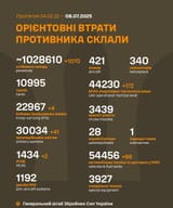 day 1231 of 3 day special military operation