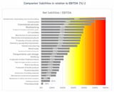 EBITDA
