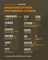 29.05.2025 0 tanks