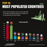 mostpopulated