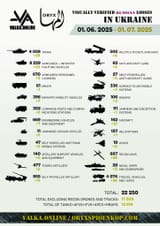 Equipment Losses Oryx