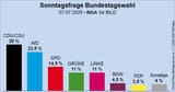 LINKE