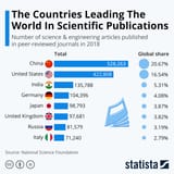 science