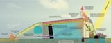 earthship_functionality