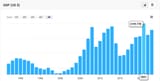 ukraine nominal gdp