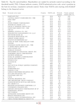 List of 50 copy