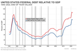 debt to gdp