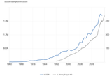 Jizzreel GDP vs M3-updated