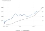 Serbia GDP vs M3