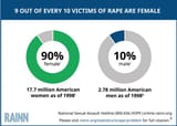 statistics