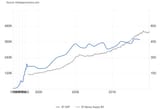 Mountain Goymany GDP vs M3