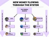 new-money-flow-cantillon-effect